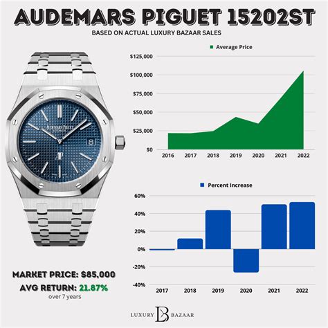 men's audemars piguet price|audemars piguet average price.